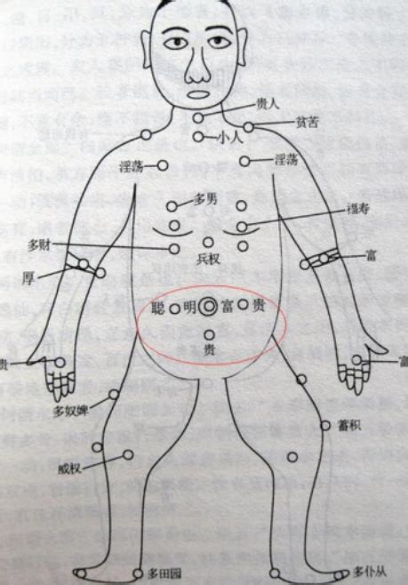 胸前長痣|珍惜胸前有痣的人胸前痣相圖解大全